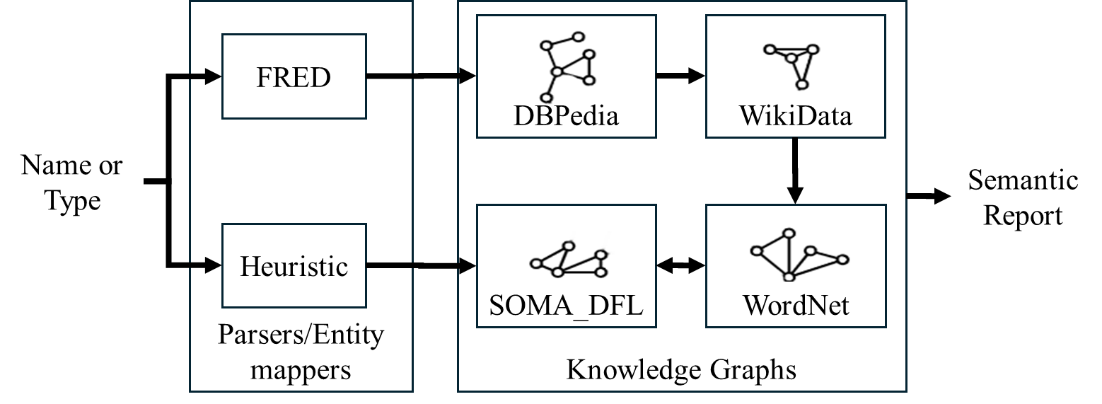 Multiverse Parser